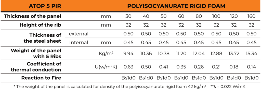 Tabella tecnica V-TOP 5 PiR