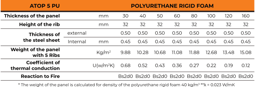 Tabella tecnica V-TOP 5 PU